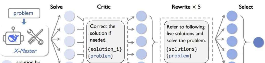全球首款通用AI科研智能体:我用它写了份CRISPR基因编辑报告