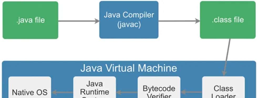 Java基础面试题（2021最新版）