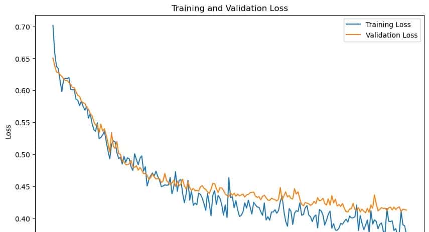 泰坦尼克号乘客生存预测