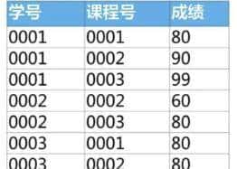 SQL面试经典问题-开窗函数
