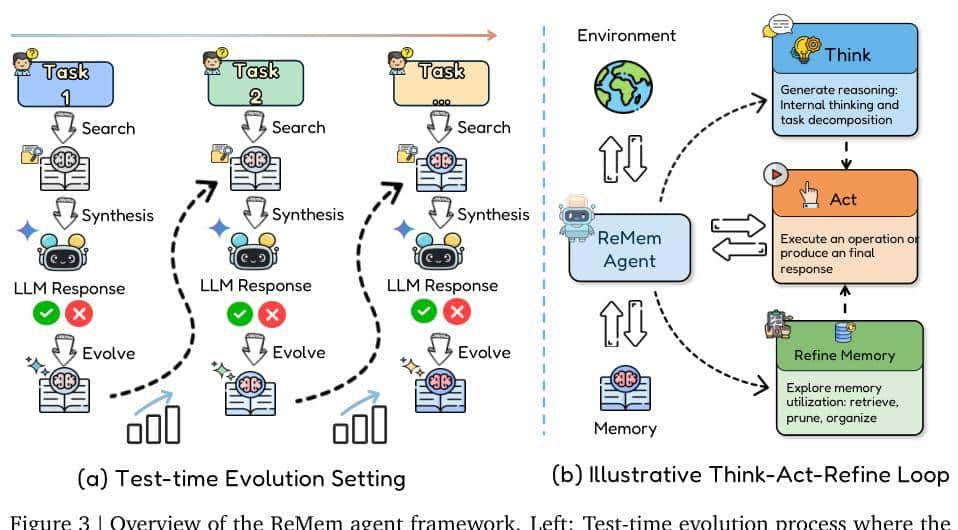 谷歌DeepMind新框架：AI告别从头开始，任务流中越用越机智