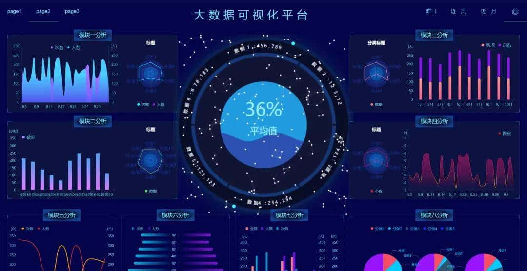 基于 Vue 超级炫酷的可视化大屏模板