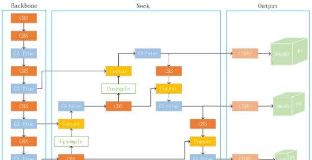 基于改善YOLOv5的无人机航拍图像实时车辆检测
