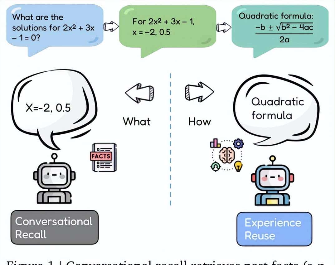 谷歌DeepMind新框架：AI告别从头开始，任务流中越用越机智