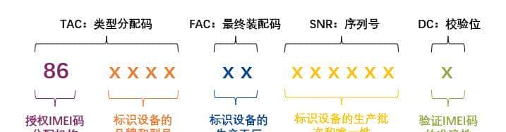 序列号大改！才知道序列号的作用？（苹果序列号查询）