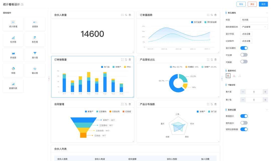 【推荐】一款项目代码 100% 开源、功能全面、免费商用的 OA 办公系统