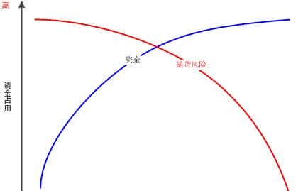 FMS财务管理系统：存货管理