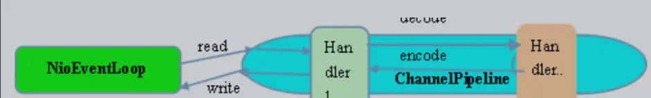超详细Netty 与 RPC！看了受益匪浅！（原理、高性能、Netty RPC 实现、RMI 实现方式、Thrift）
