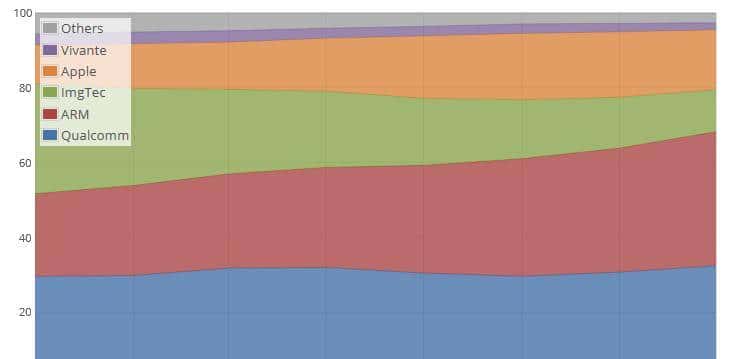 Arm Mali GPU的噩梦：三星、华为纷纷转向自研
