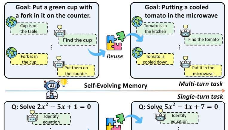 谷歌DeepMind新框架：AI告别从头开始，任务流中越用越机智