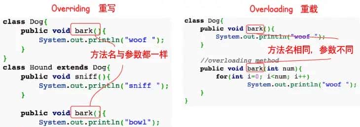 Java基础面试题（2021最新版）
