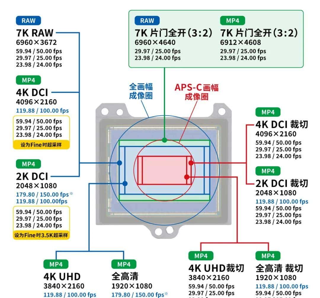 佳能EOS R6 Mark III相机DPReview上手评测