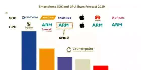 Arm Mali GPU的噩梦：三星、华为纷纷转向自研