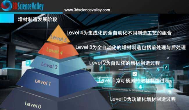 实现LPBF选区激光熔融工业化规模化应用，Dyndrite支持亚琛工业大学3D打印开放矢量格式 (OVF)