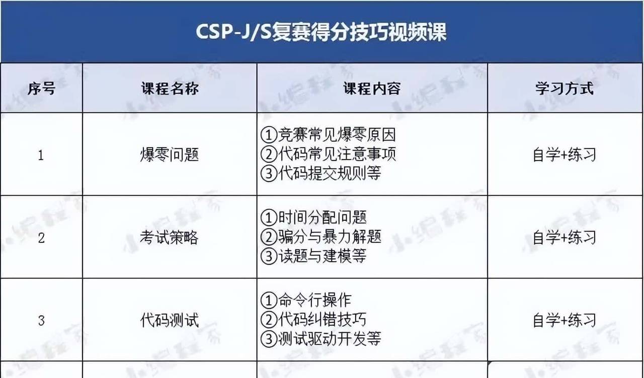 划重点，CSP-JS复赛能力“黄金三角”和提分要点