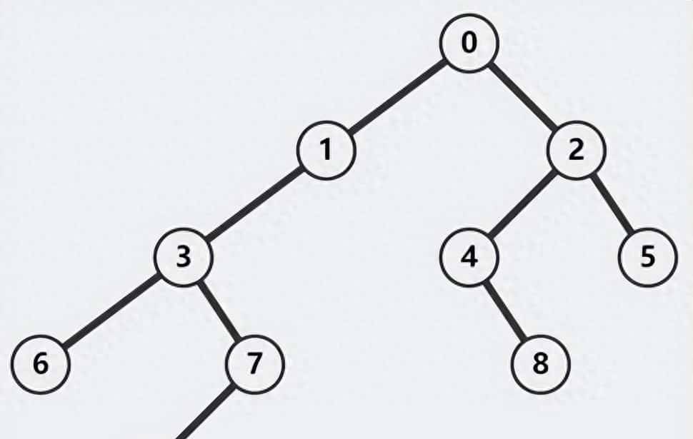 2022CSP-J组初赛真题解析8