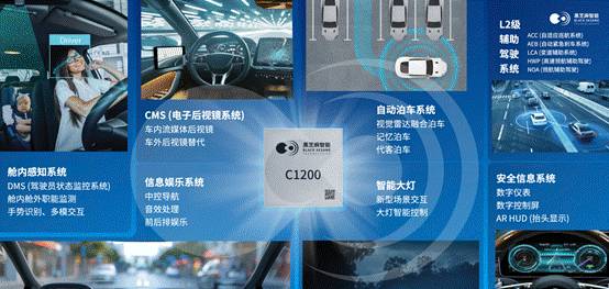 黑芝麻智能武当C1200家族如何成为跨域计算“第一芯”