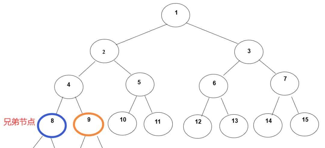 2022CSP-J组初赛真题解析8