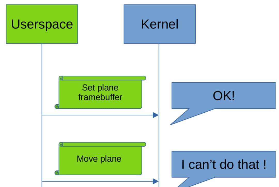 对于 Display 框架，我需要了解 KMS api 吗？| Linux 驱动