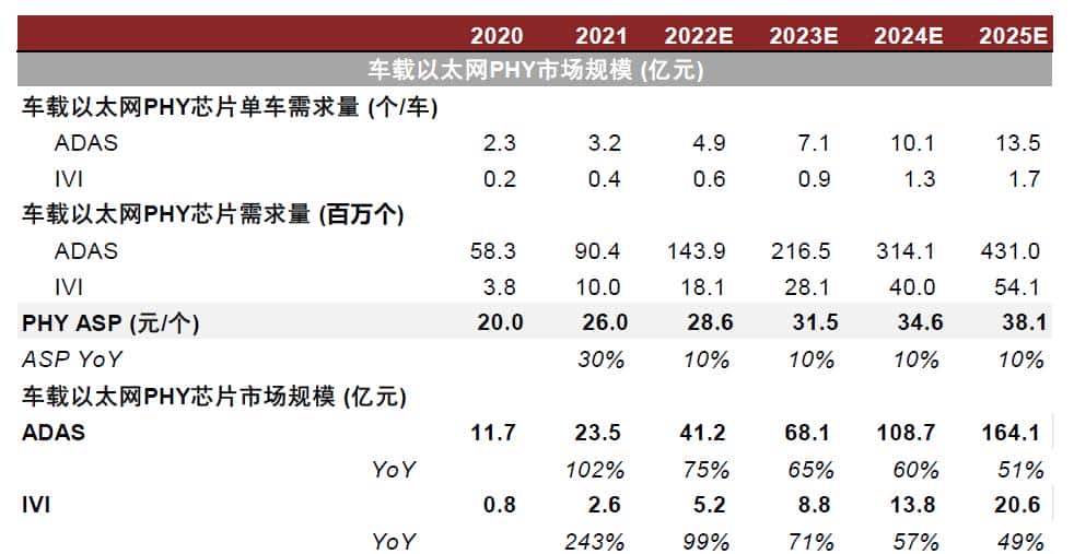 中金 | “芯”前沿系列：接口芯片，高速通信兵