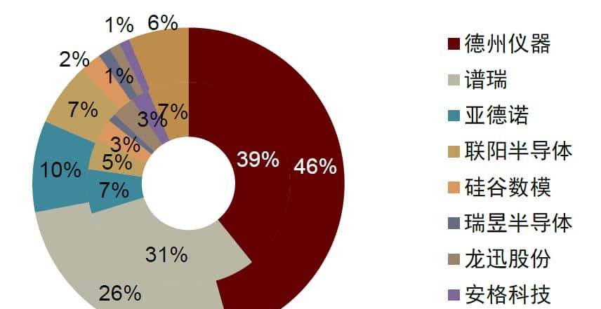 中金 | “芯”前沿系列：接口芯片，高速通信兵