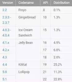发布会上，腾讯，阿里，百度，网易，华为一起组成安卓绿色联盟