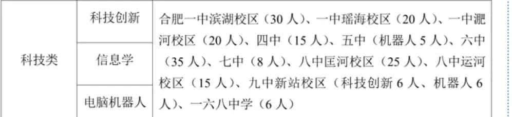 2024CSP J/S第一轮认证今日开考