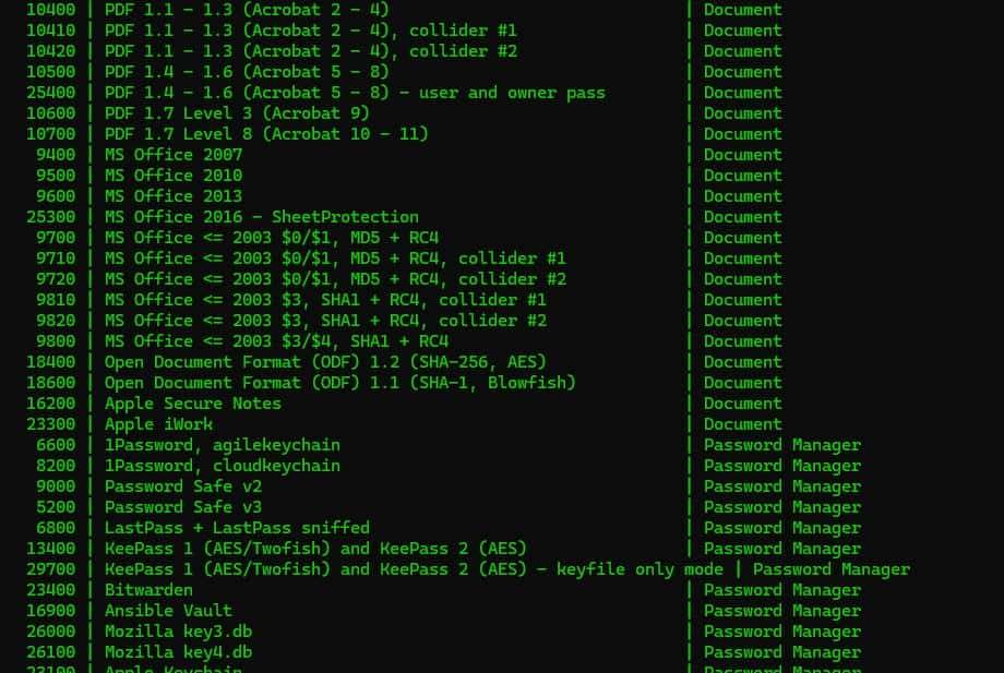 Excel、word、pdf、rar、zip文件密码忘记了，Hashcat三分钟破解