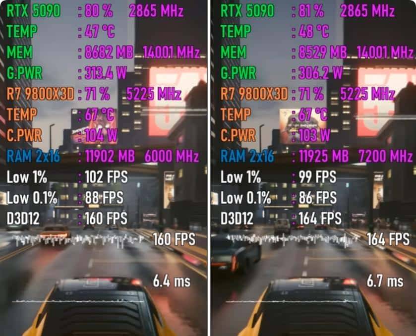 DDR5-6000 VS DDR5-7200，性能差距有多大？游戏对比出炉