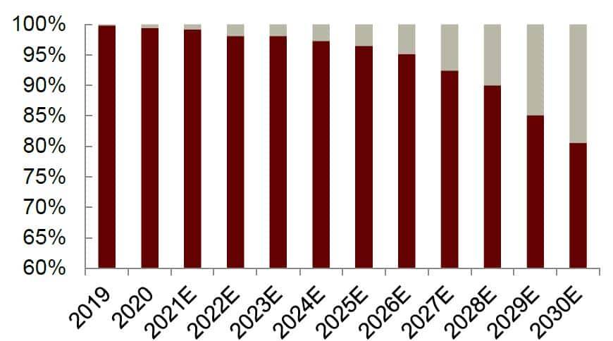 中金 | “芯”前沿系列：接口芯片，高速通信兵