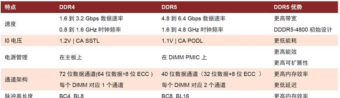中金 | “芯”前沿系列：接口芯片，高速通信兵