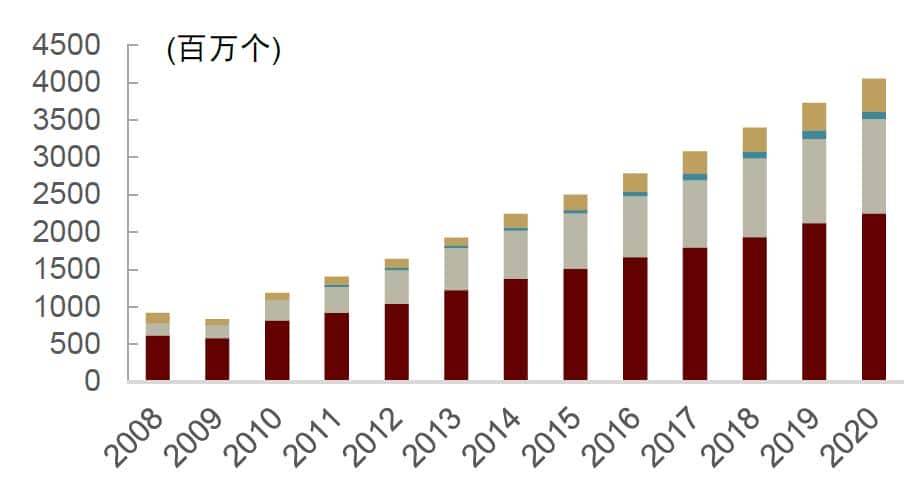 中金 | “芯”前沿系列：接口芯片，高速通信兵