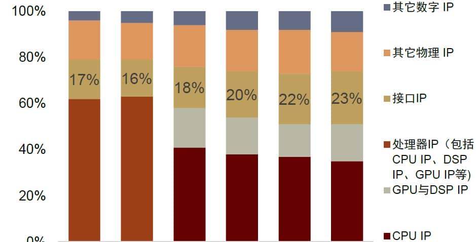 中金 | “芯”前沿系列：接口芯片，高速通信兵
