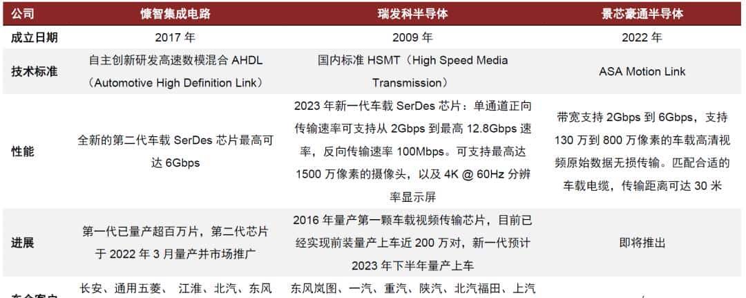 中金 | “芯”前沿系列：接口芯片，高速通信兵