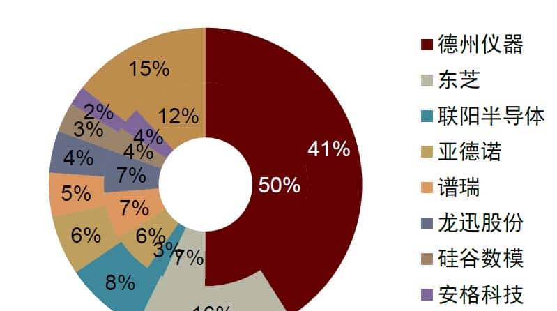 中金 | “芯”前沿系列：接口芯片，高速通信兵