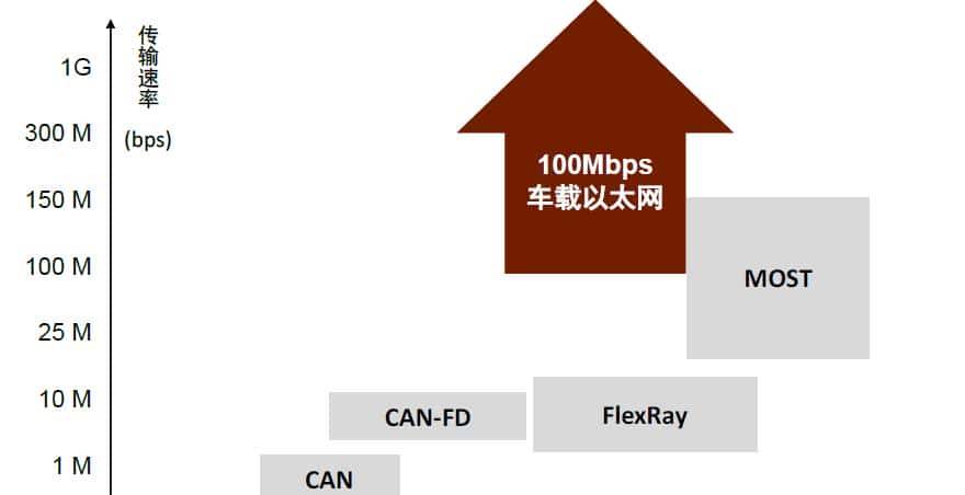 中金 | “芯”前沿系列：接口芯片，高速通信兵