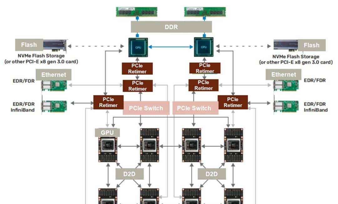 中金 | “芯”前沿系列：接口芯片，高速通信兵