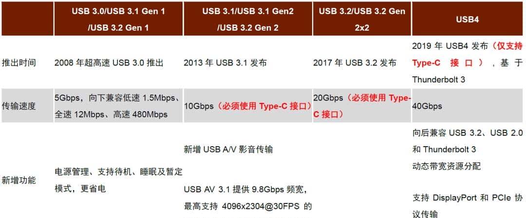 中金 | “芯”前沿系列：接口芯片，高速通信兵