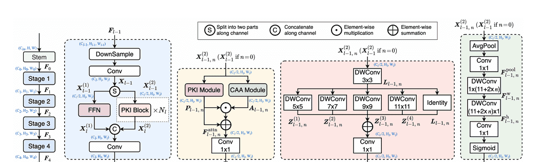 【YOLO11-MM 多模态目标检测】CA/ECA/GAM/CAA注意力增强模态特征