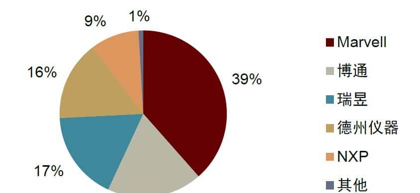 中金 | “芯”前沿系列：接口芯片，高速通信兵
