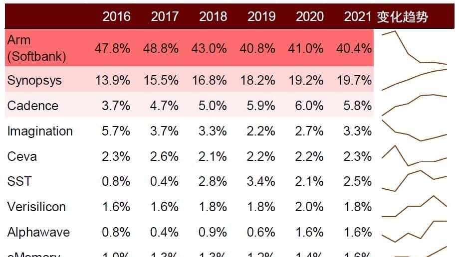 中金 | “芯”前沿系列：接口芯片，高速通信兵