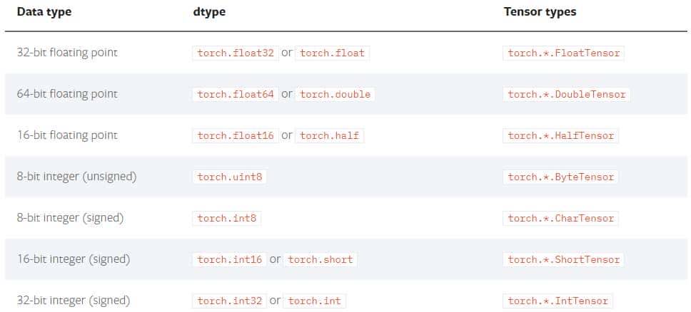 pytorch的基础使用（一）
