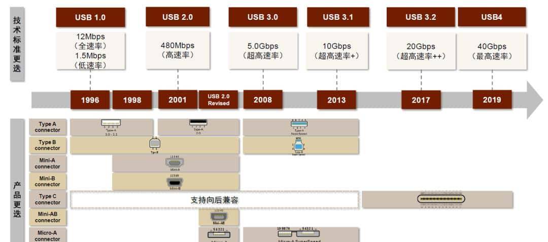 中金 | “芯”前沿系列：接口芯片，高速通信兵