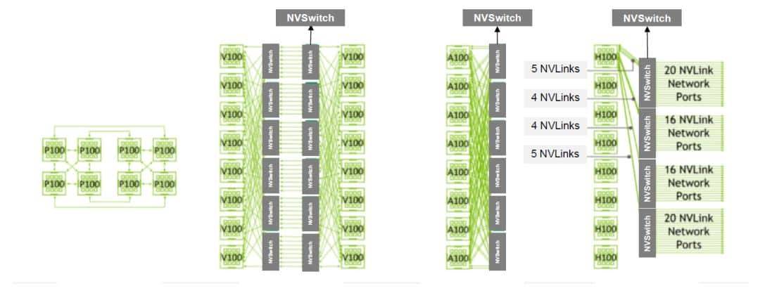 中金 | “芯”前沿系列：接口芯片，高速通信兵