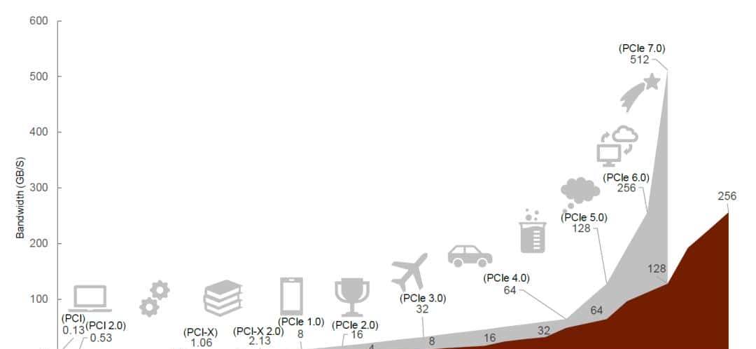 中金 | “芯”前沿系列：接口芯片，高速通信兵