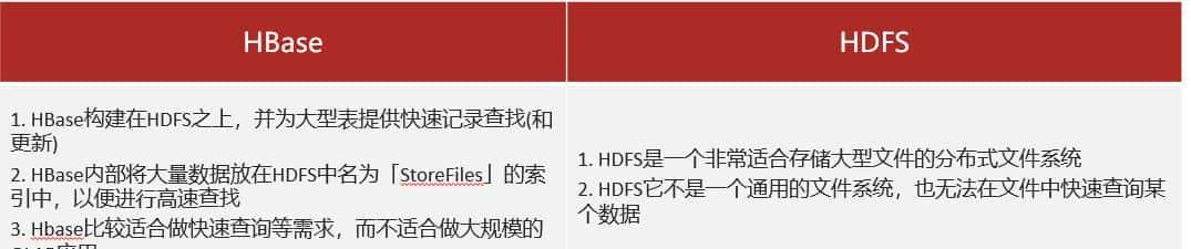 Hbase与RDBMS、HDFS 、Hive的区别