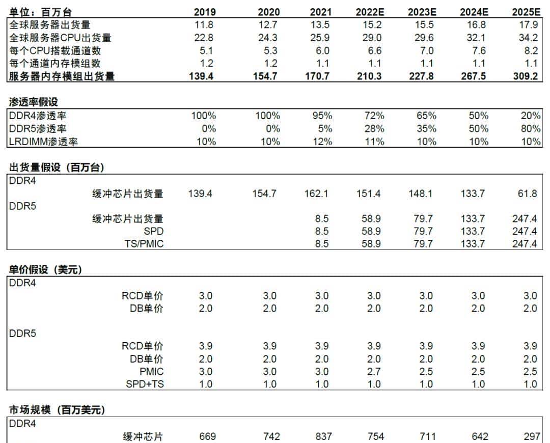 中金 | “芯”前沿系列：接口芯片，高速通信兵
