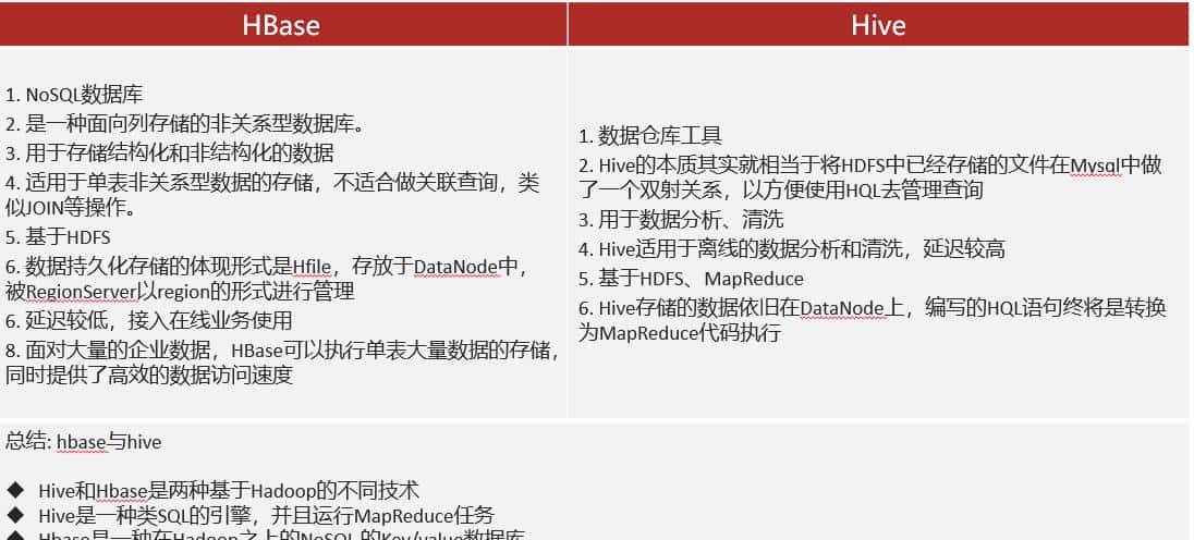 Hbase与RDBMS、HDFS 、Hive的区别