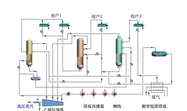 【收藏】中石化32种石油炼制工艺+50张工艺流程示意图