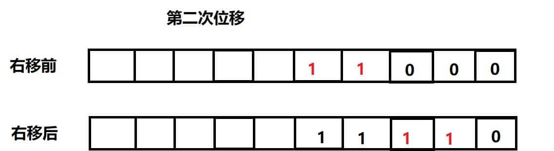 Java面试:你了解HashMap吗?